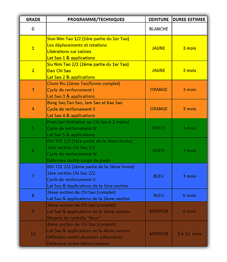 https://www.wingchunacademy.be/wp-content/uploads/2020/08/tableau-prog2.png